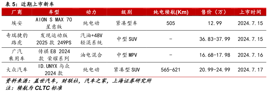 想问下各位网友近期上市新车?