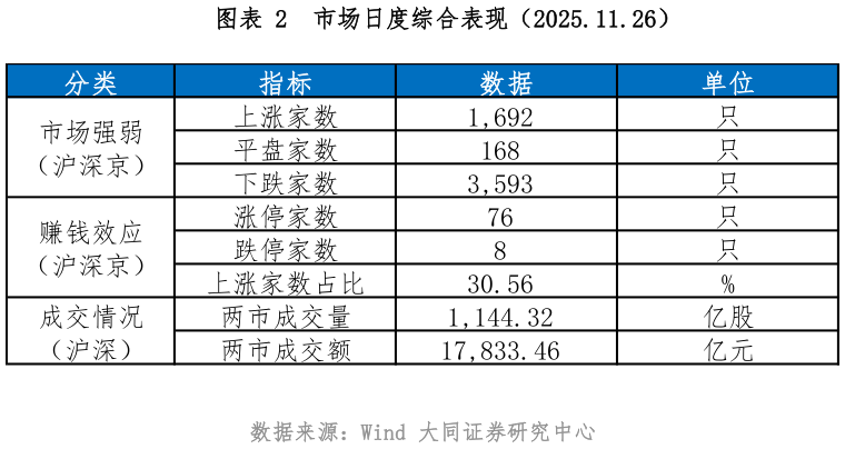 咨询大家市场日度综合表现（2025.11.26）