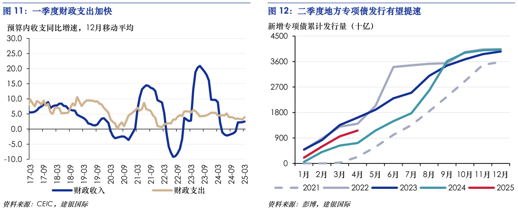怎样理解一季度财政支出加快 
