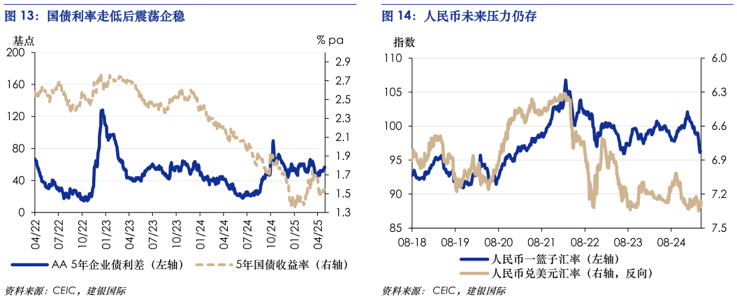 咨询大家国债利率走低后震荡企稳 二季度地方专项债发行有望提速 人民币未来压力仍存