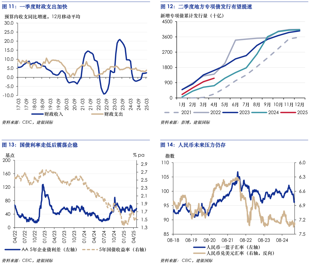 如何了解二季度地方专项债发行有望提速 人民币未来压力仍存