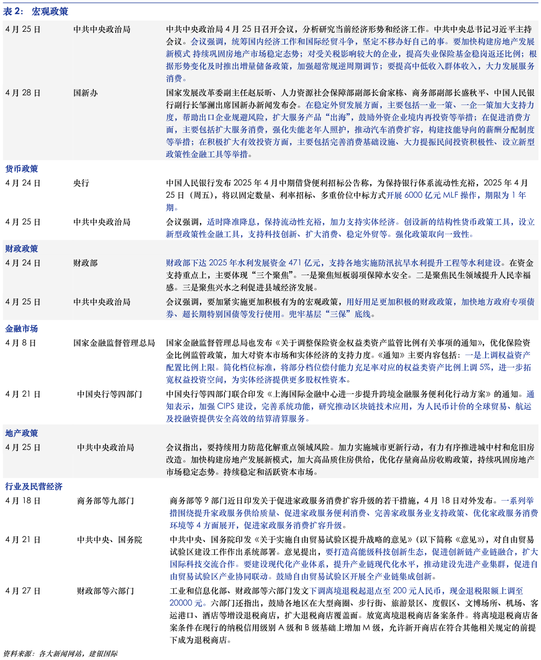 你知道宏观政策 