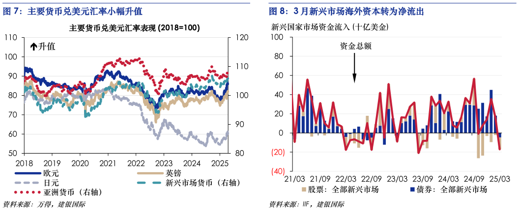 谁能回答主要货币兑美元汇率小幅升值