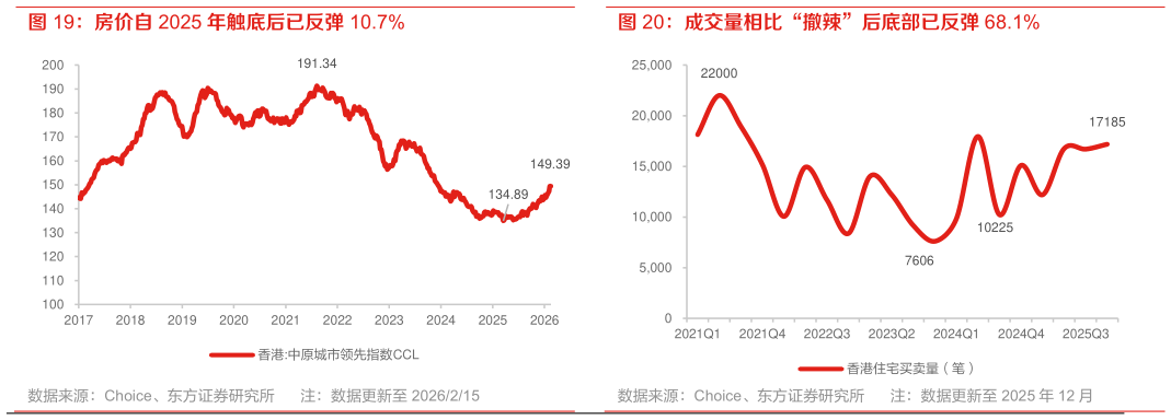如何了解成交量相比“撤辣”后底部已反弹 68.1%?