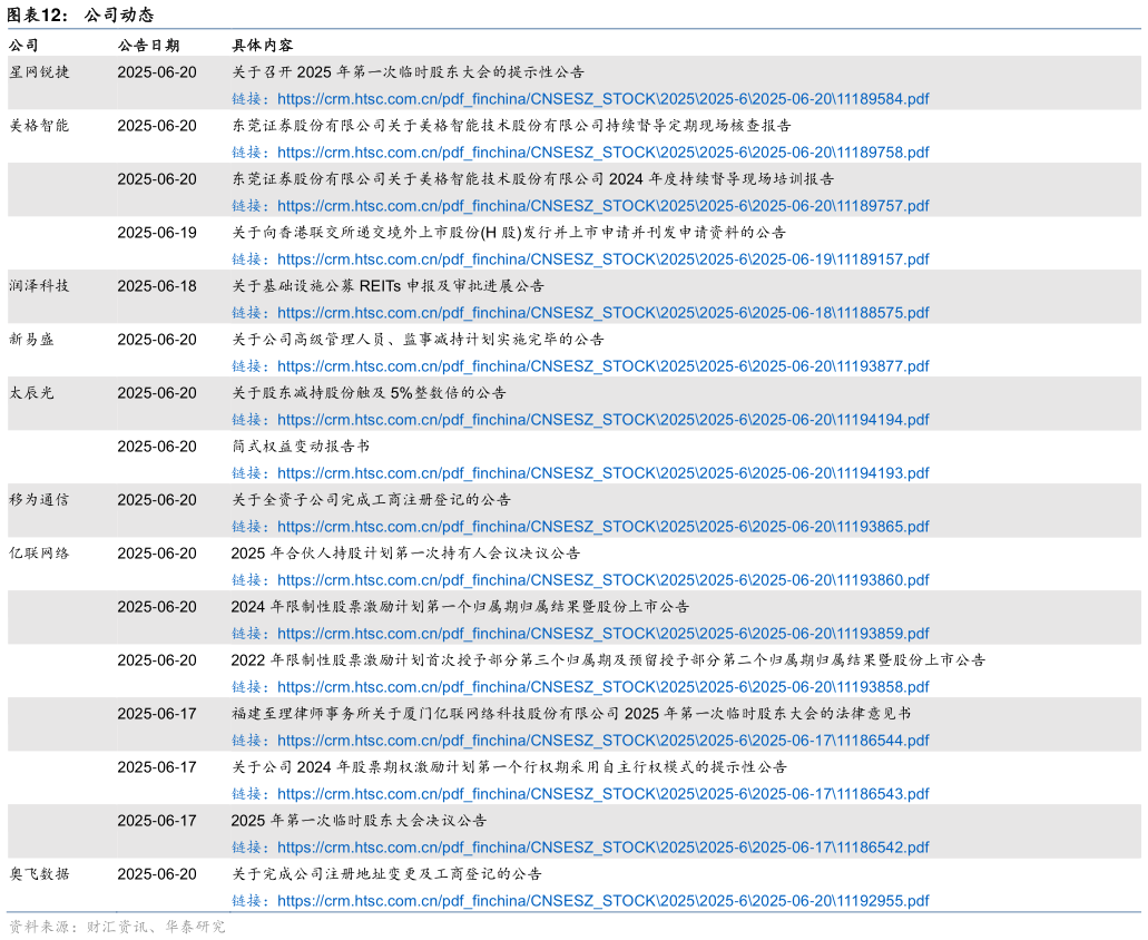 如何才能公司动态