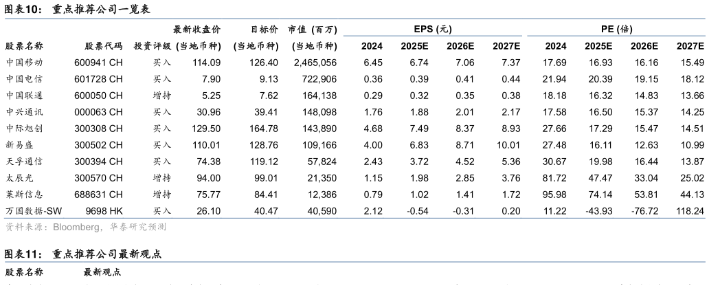 咨询大家重点推荐公司一览表