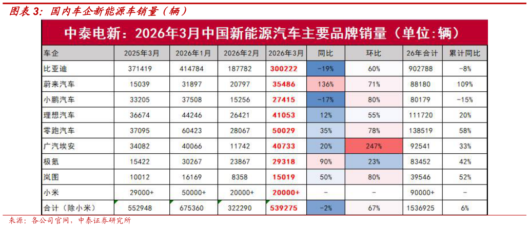 各位网友请教一下国内车企新能源车销量（辆）?