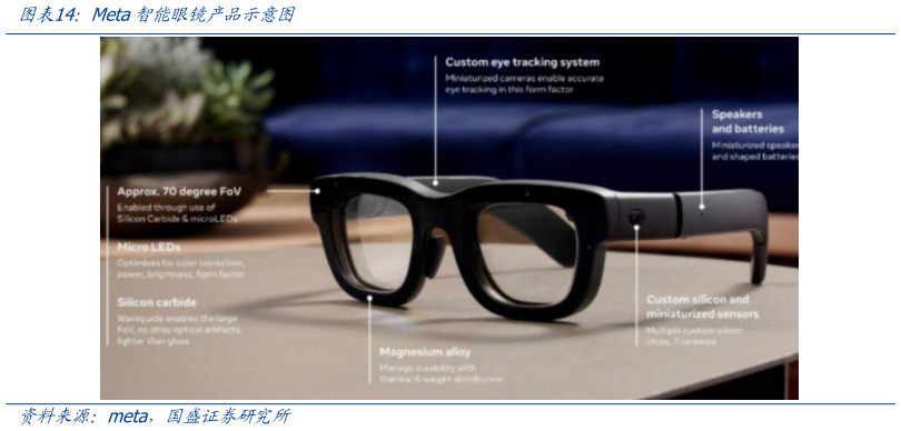 如何了解Meta智能眼镜产品示意图