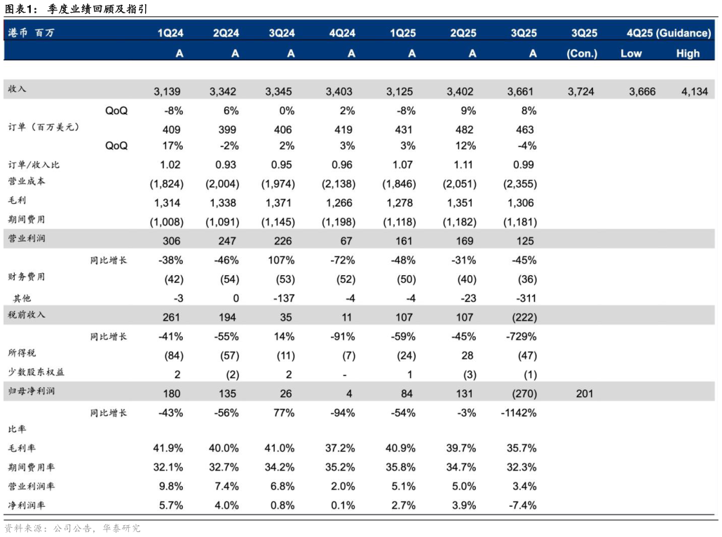 请问一下季度业绩回顾及指引