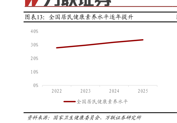 我想了解一下全国居民健康素养水平逐年提升