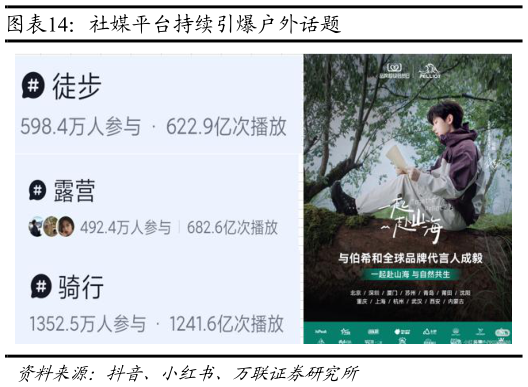 如何才能社媒平台持续引爆户外话题