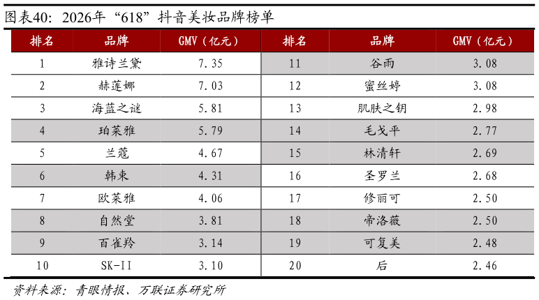 如何才能2026年“618”抖音美妆品牌榜单