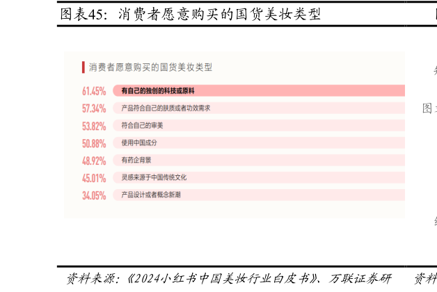 我想了解一下消费者愿意购买的国货美妆类型