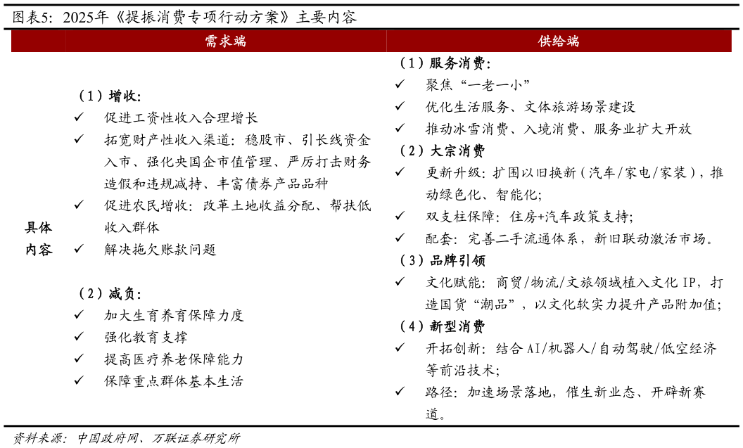 如何了解2025年提振消费专项行动方案主要内容