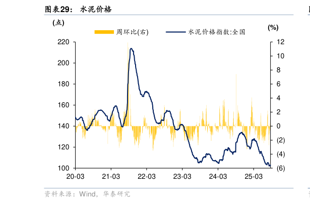 如何看待水泥价格