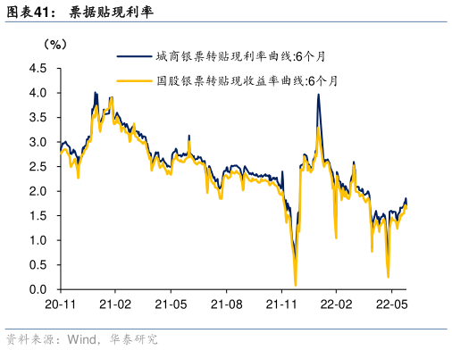 我想了解一下票据贴现利率
