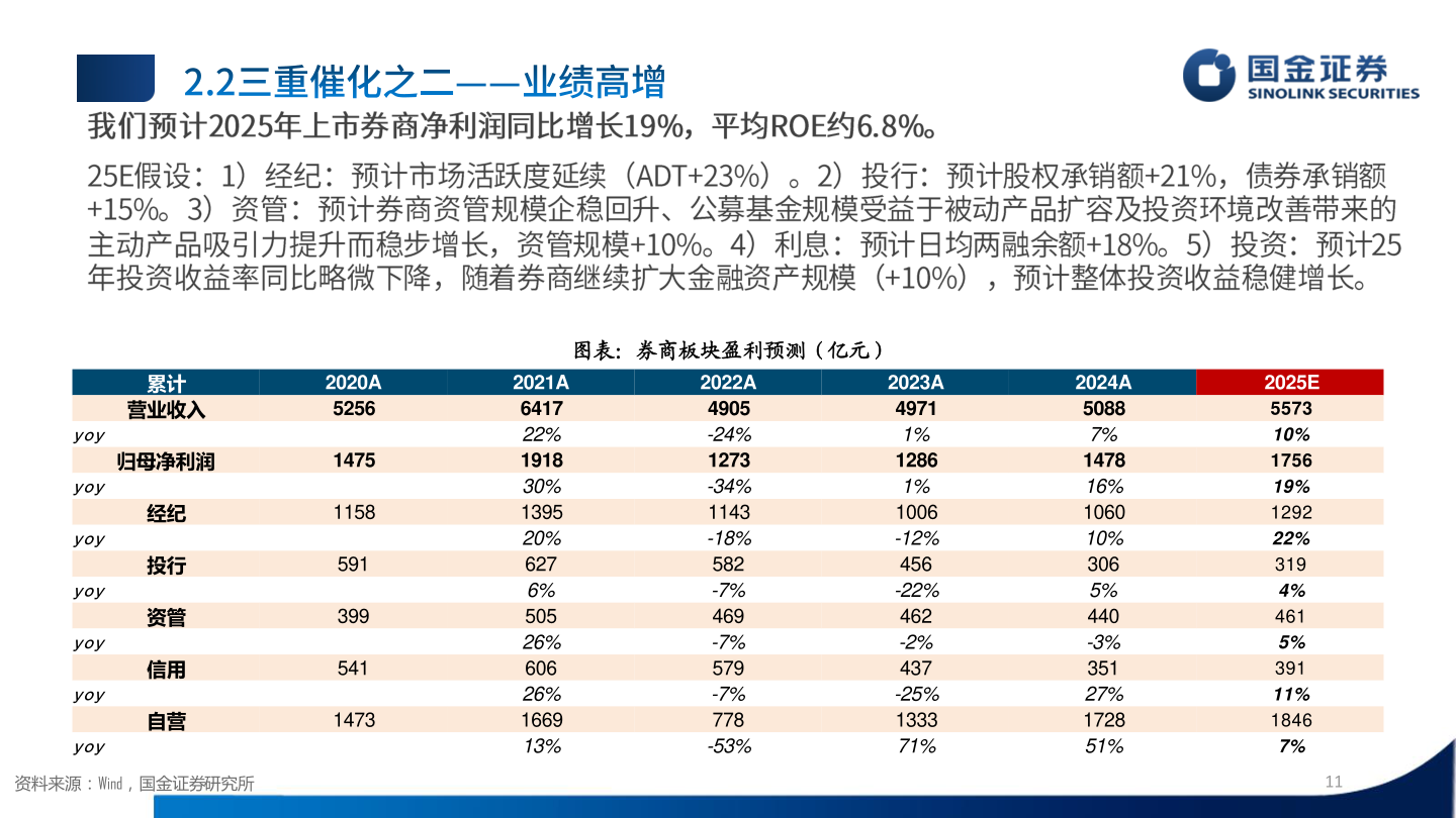 咨询下各位累计