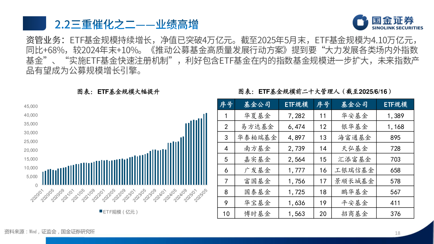 想问下各位网友图表：ETF基金规模大幅提升