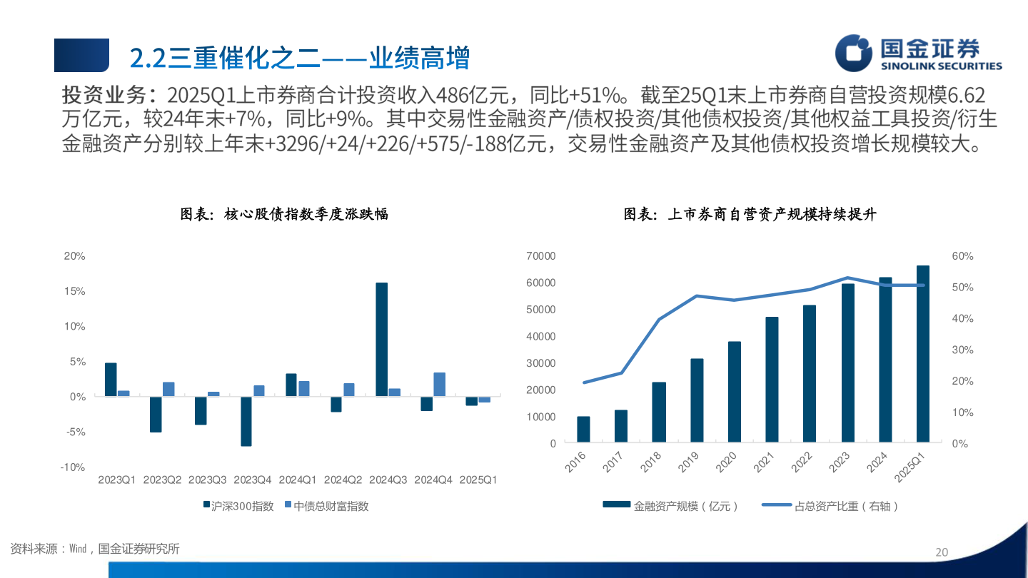 咨询下各位图表：核心股债指数季度涨跌幅