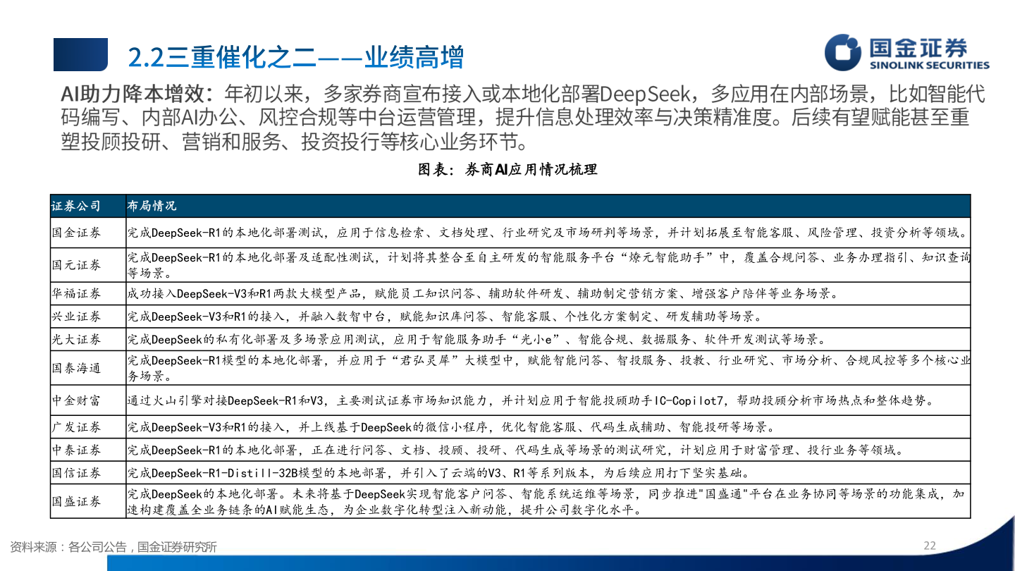 想问下各位网友证券公司 布局情况