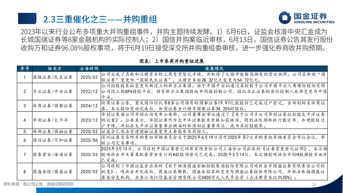 如何看待序号