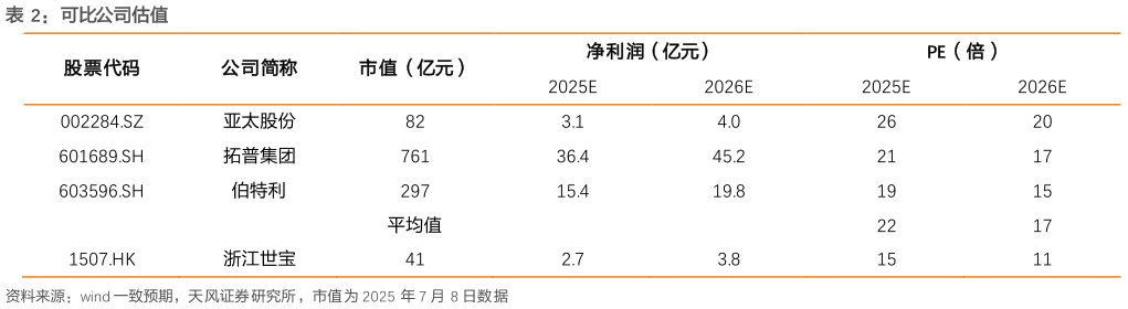 如何了解可比公司估值