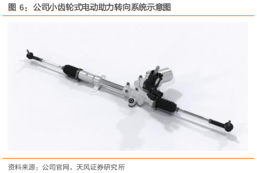你知道公司小齿轮式电动助力转向系统示意图