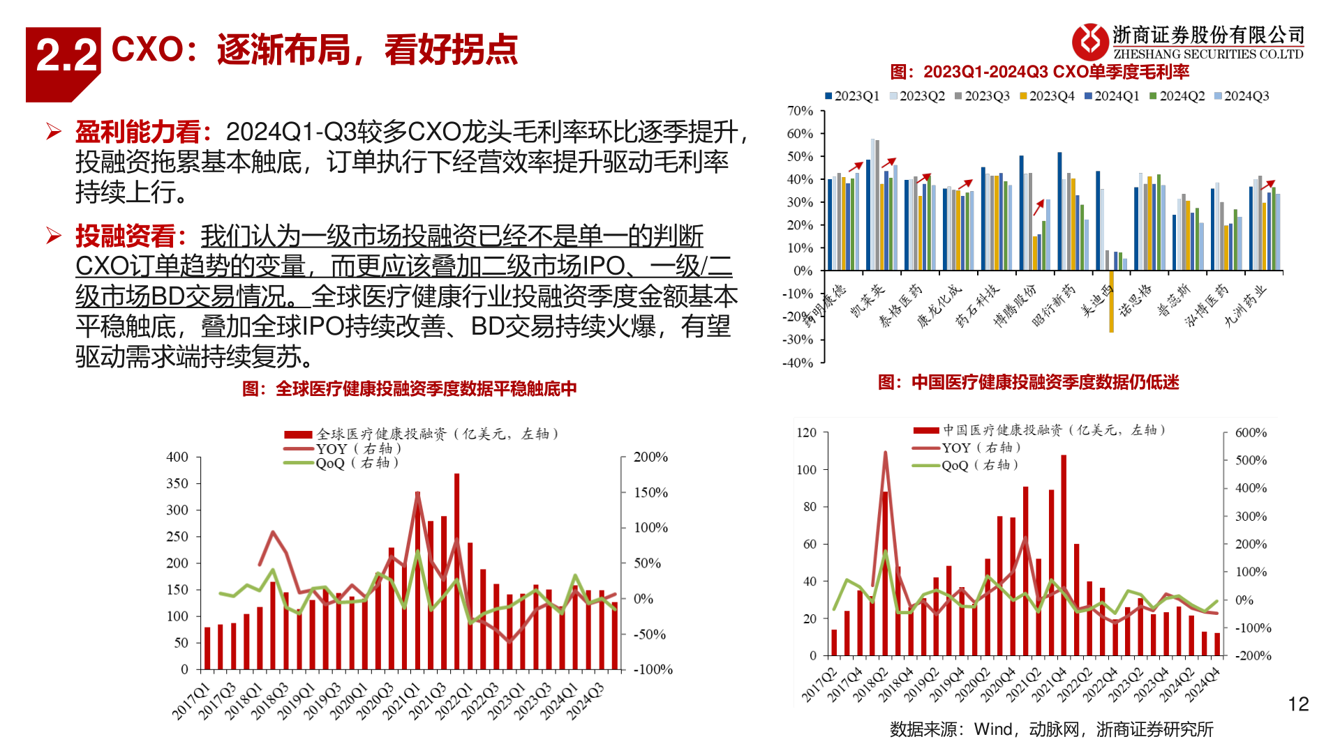 如何才能2.2?