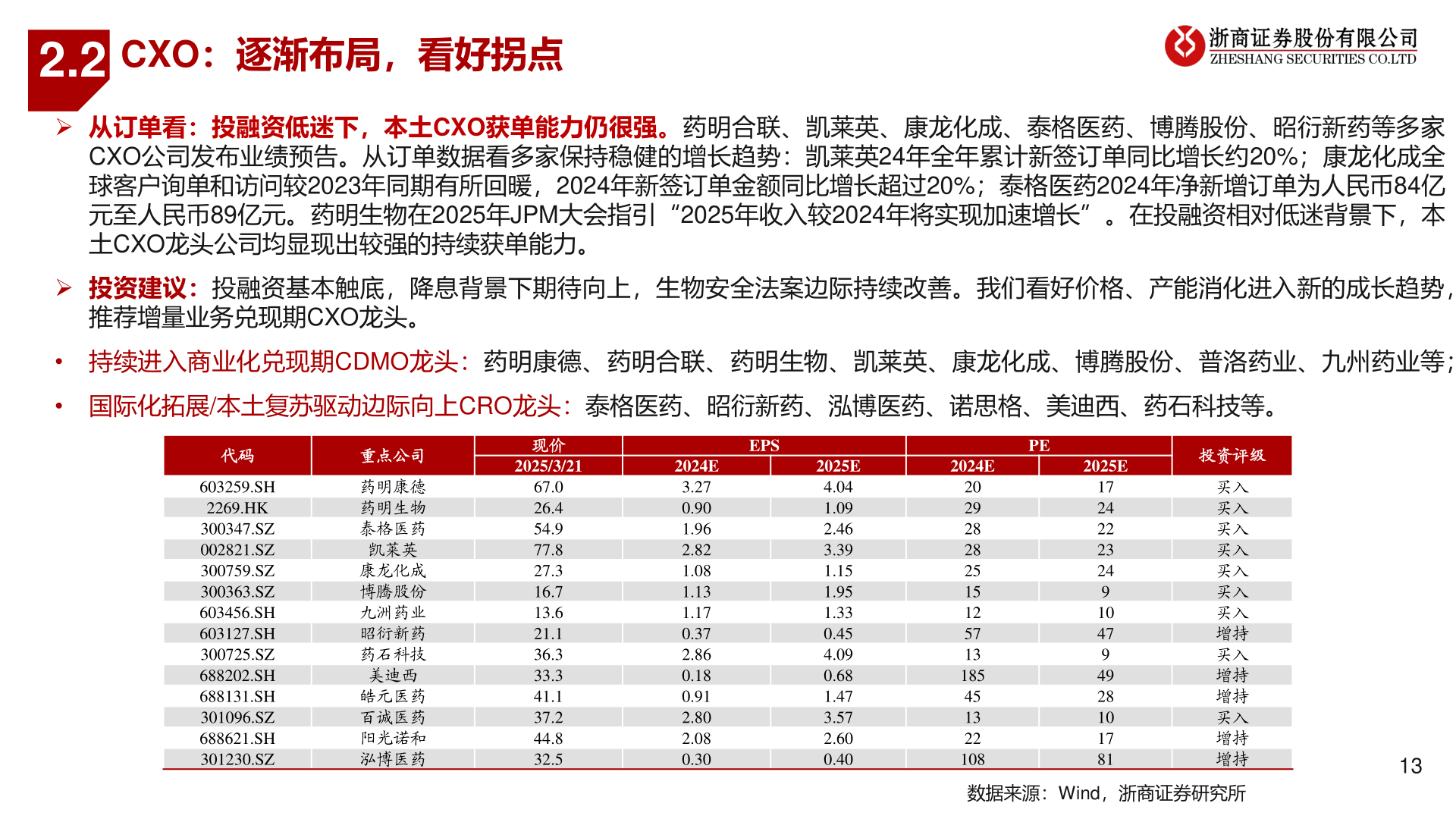 如何看待2.2?