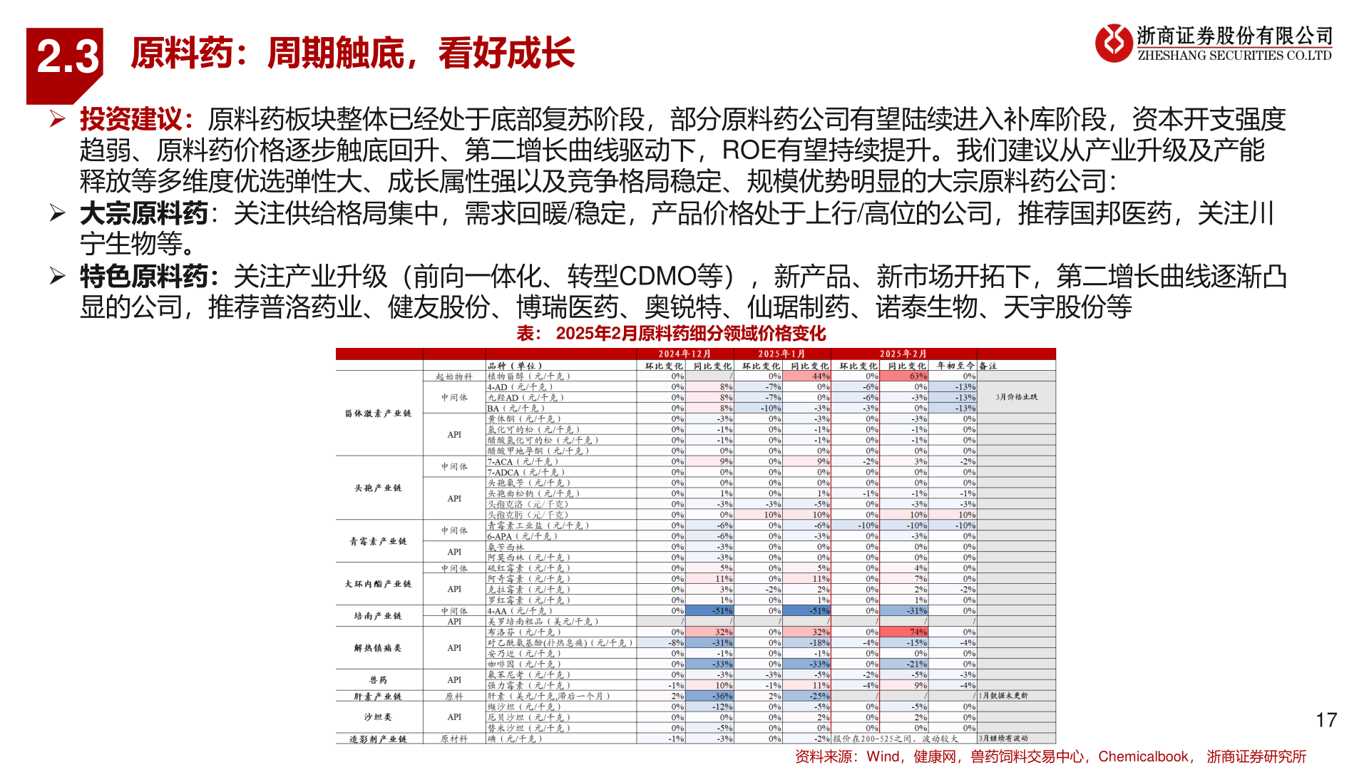 如何了解2.3?