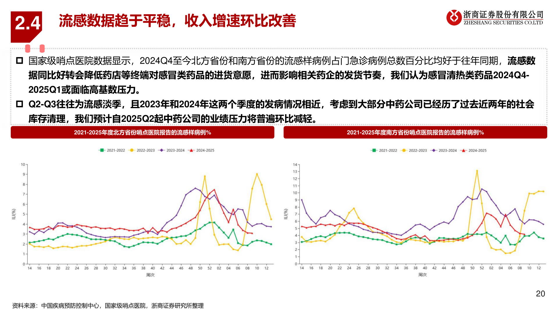想关注一下2.4?