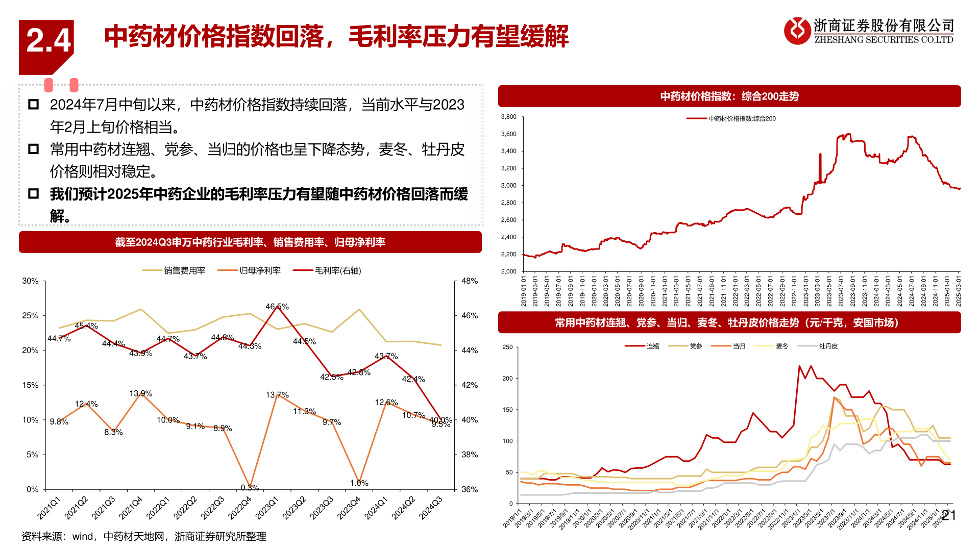 如何看待2.4?