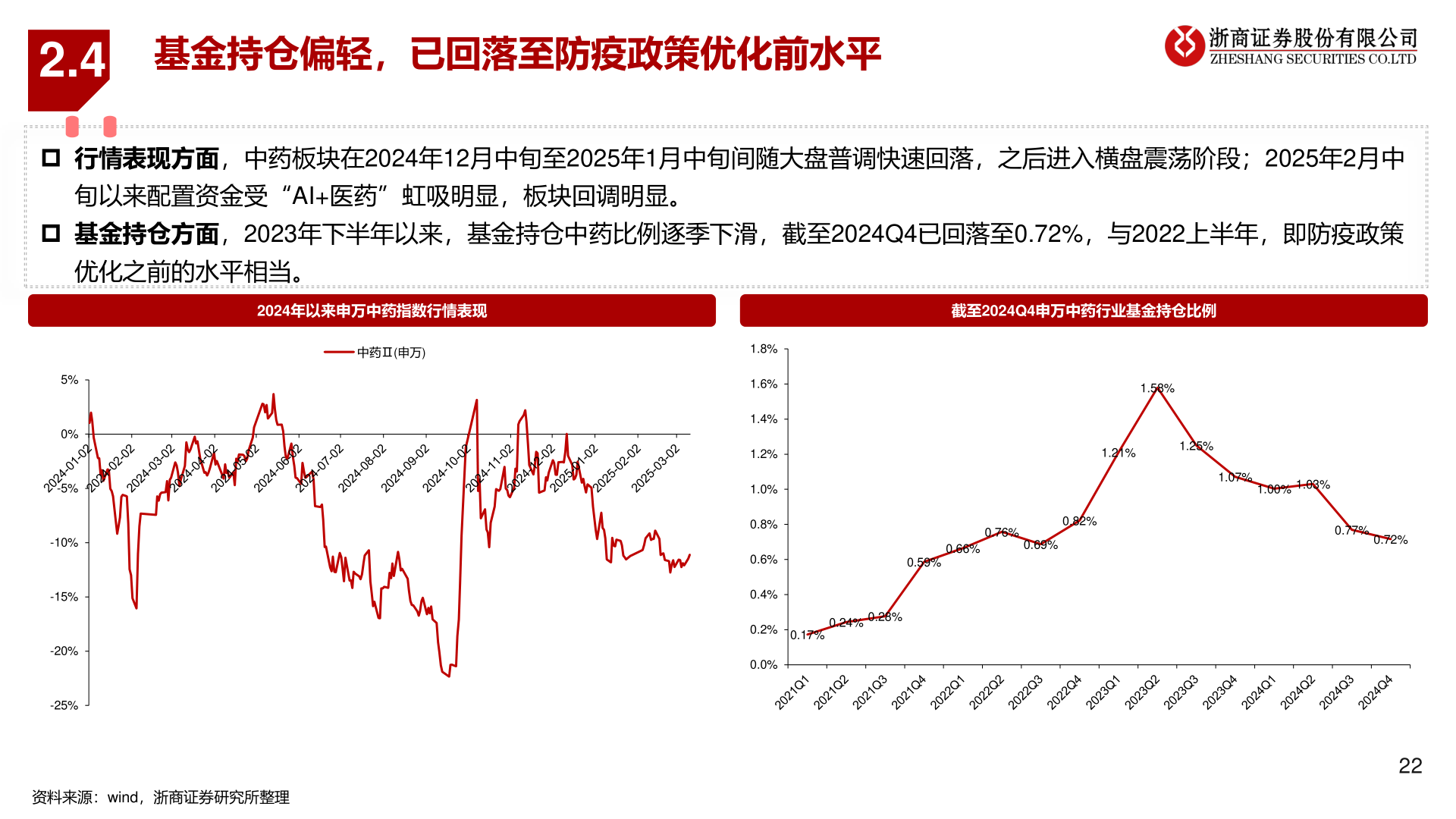 一起讨论下2.4?