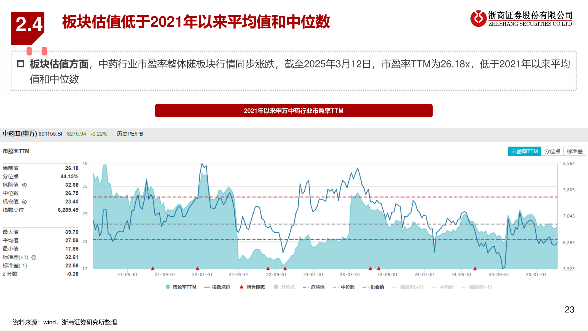 谁能回答2.4?