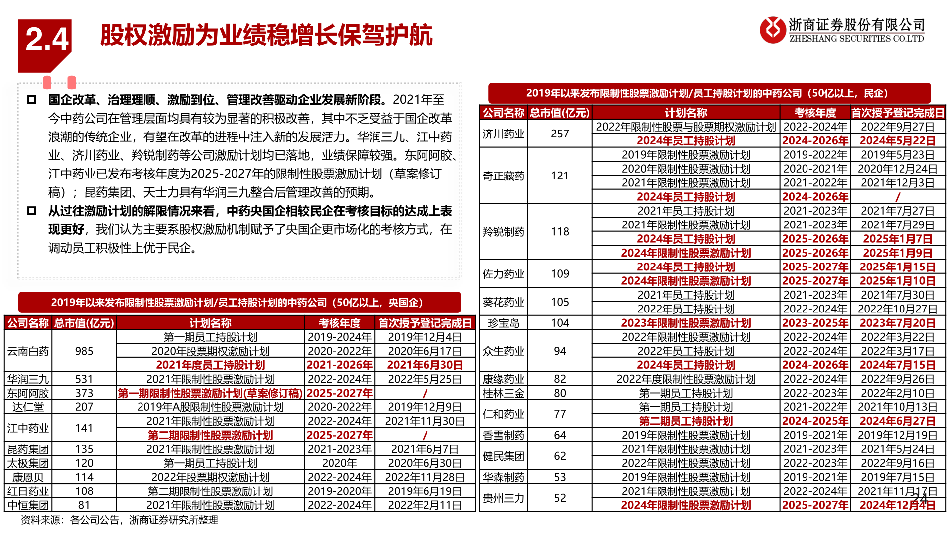 怎样理解2.4?