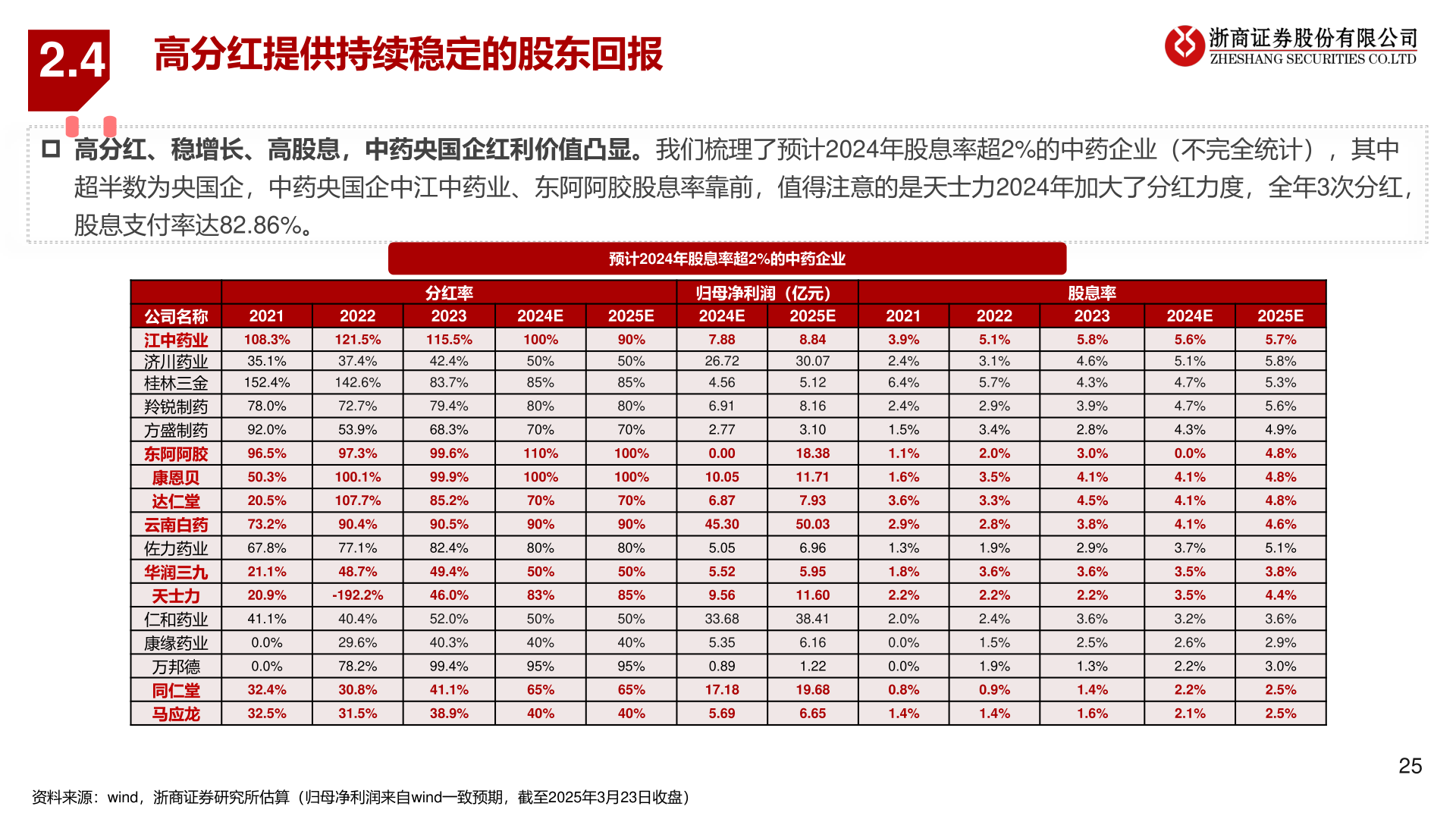 如何看待2.4?