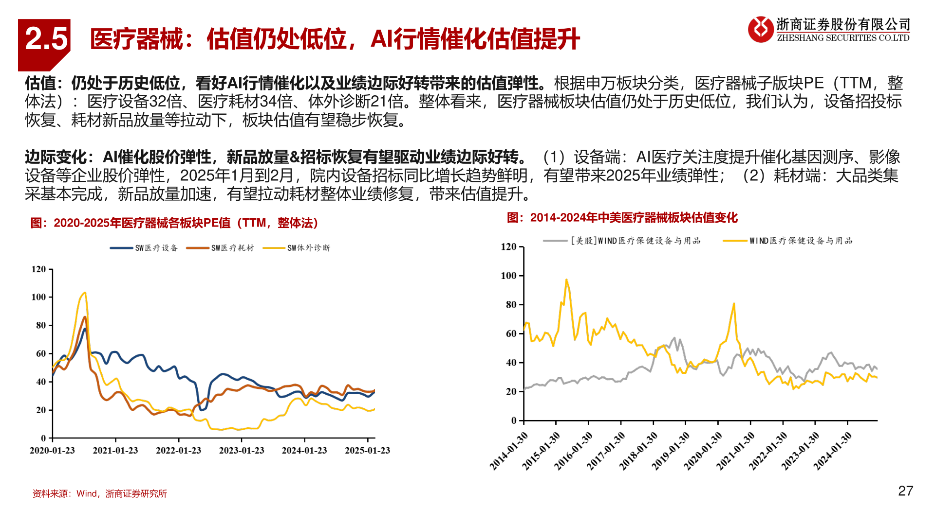 如何了解2.5?