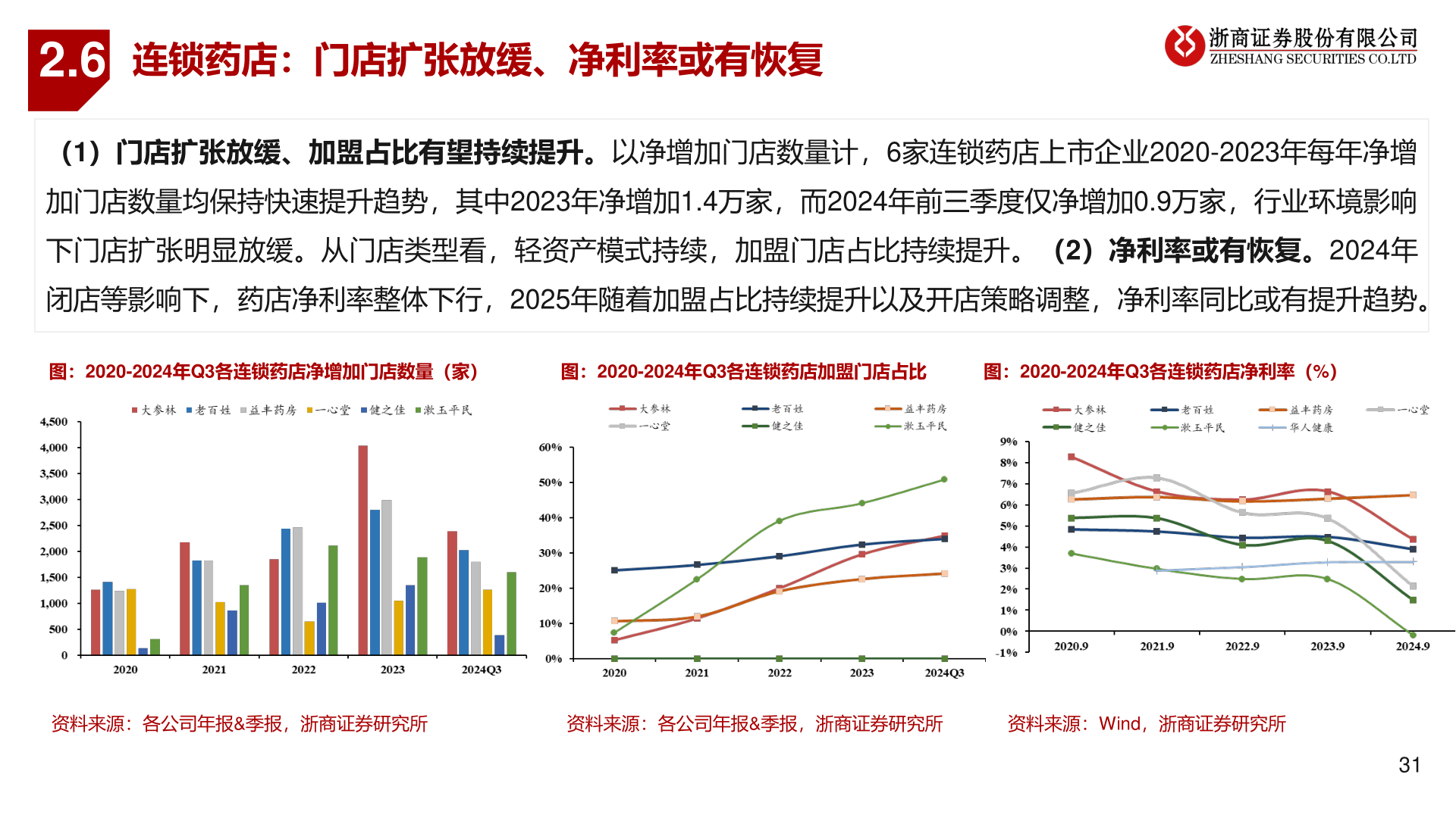 如何解释2.6?