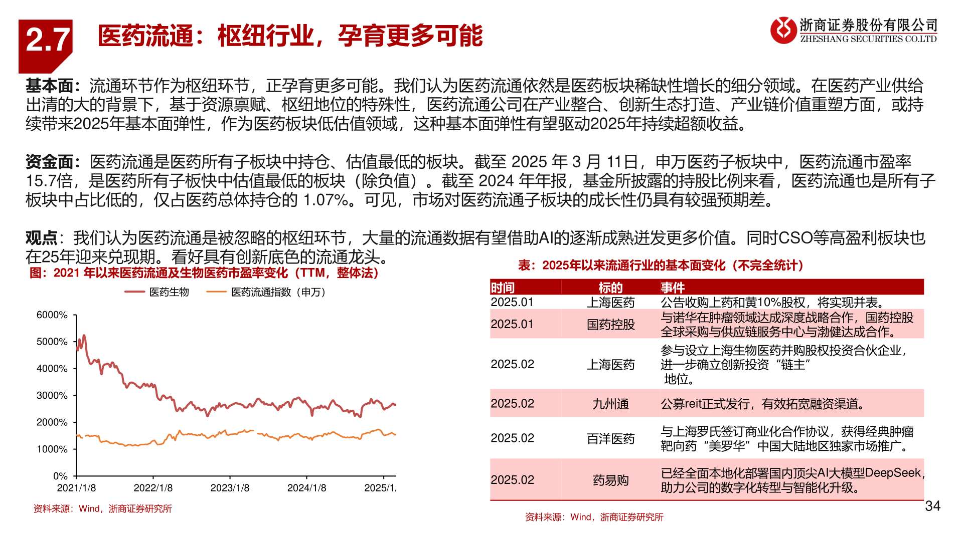 谁能回答2.7?