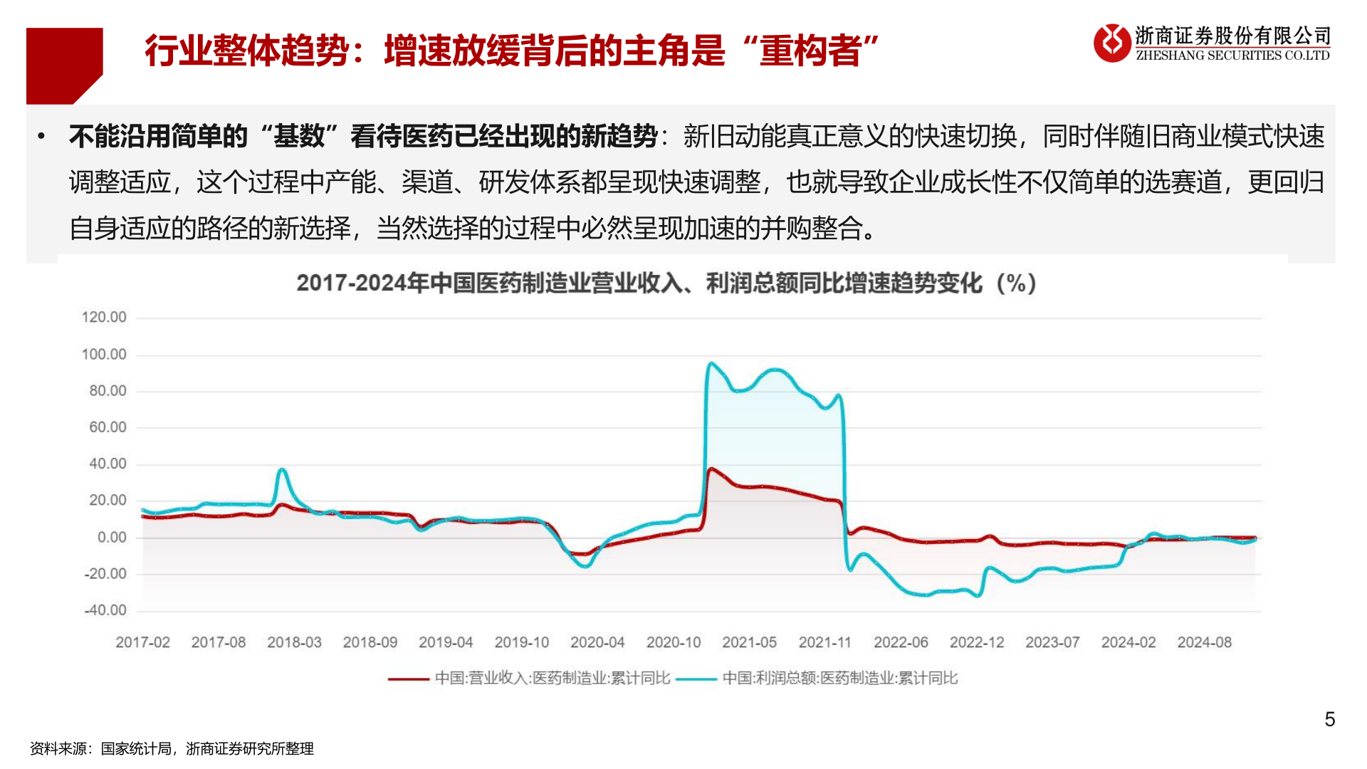 请问一下行业整体趋势:增速放缓背后的主角是“重构者”?