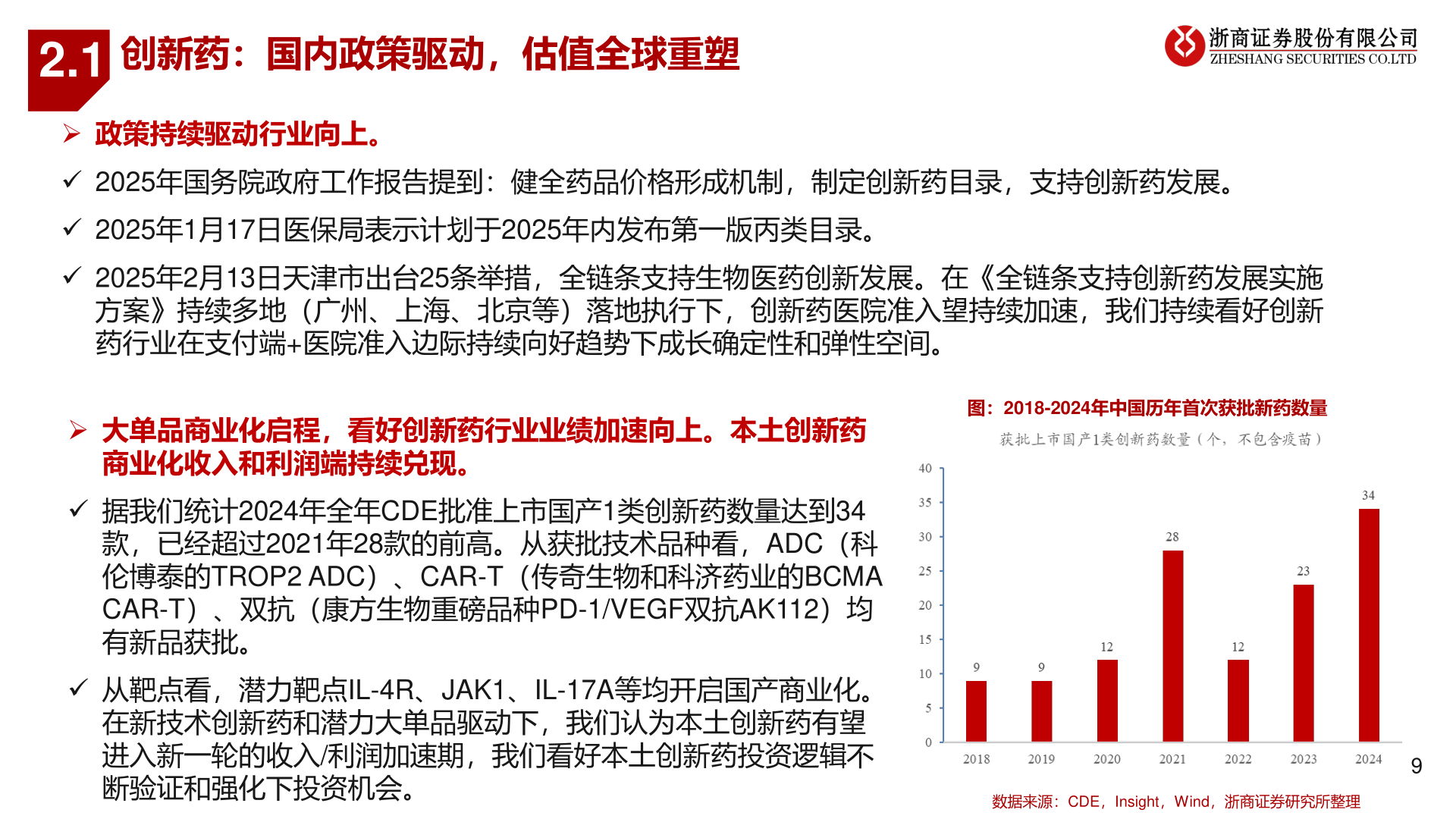 各位网友请教一下2.1?