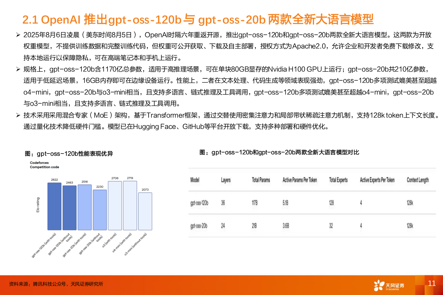 各位网友请教一下2.1 OpenAI 推出gpt-oss-120b 与 gpt-oss-20b 两款全新大语言模型
