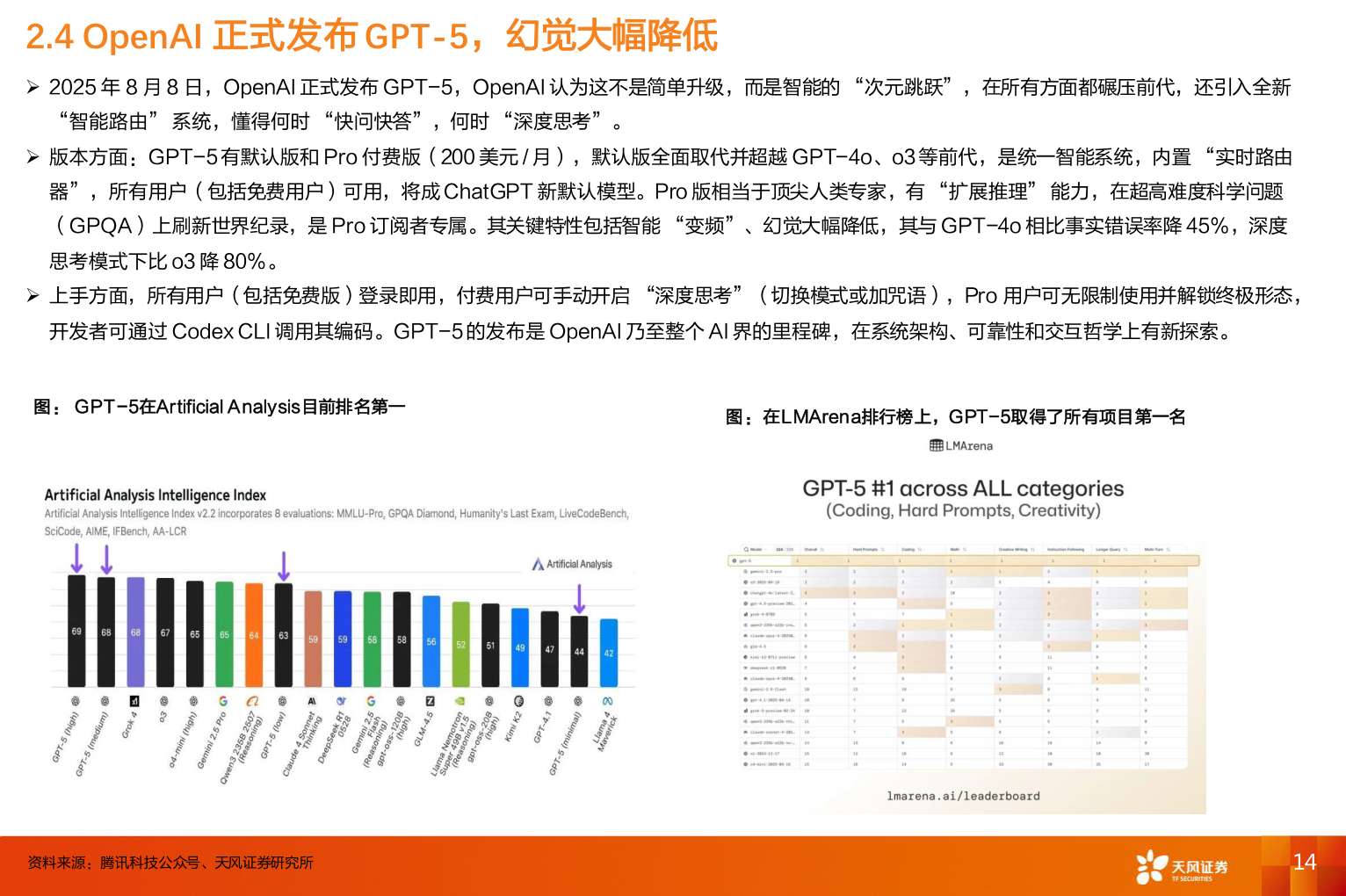 你知道2.4 OpenAI 正式发布 GPT-5，幻觉大幅降低
