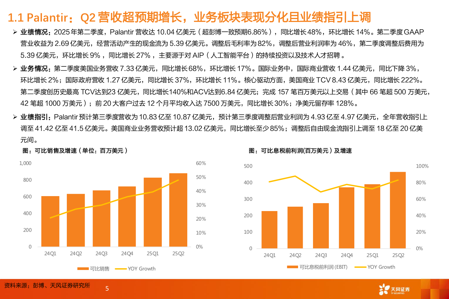 如何看待1.1 Palantir：Q2 营收超预期增长，业务板块表现分化且业绩指引上调
