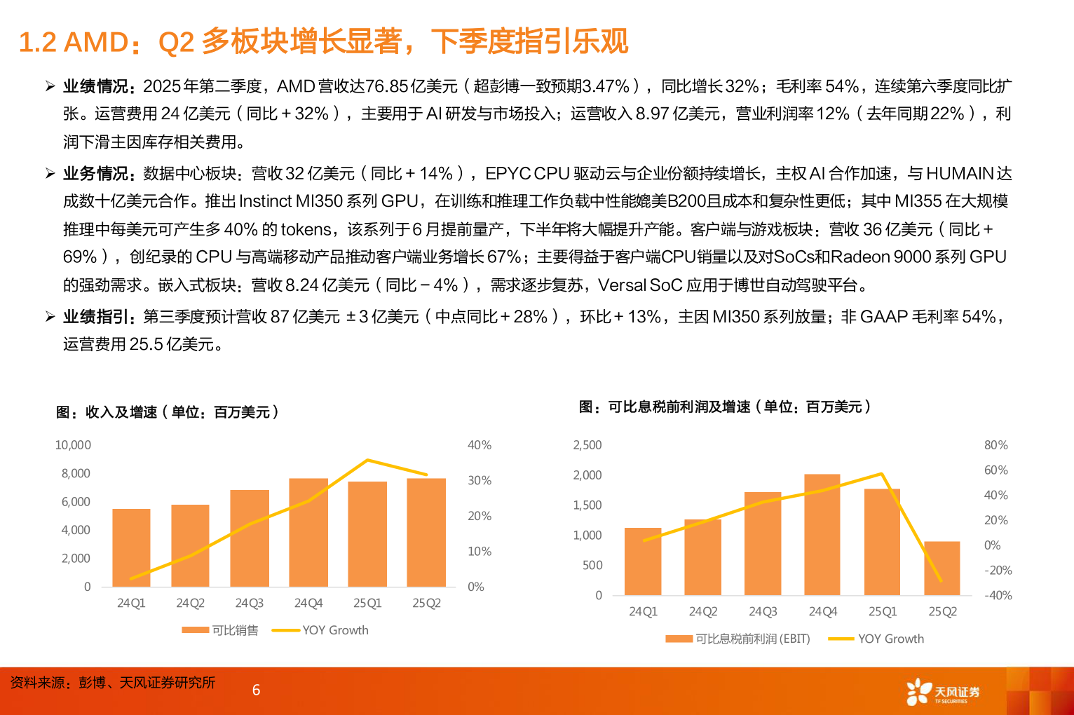 请问一下1.2 AMD：Q2 多板块增长显著，下季度指引乐观