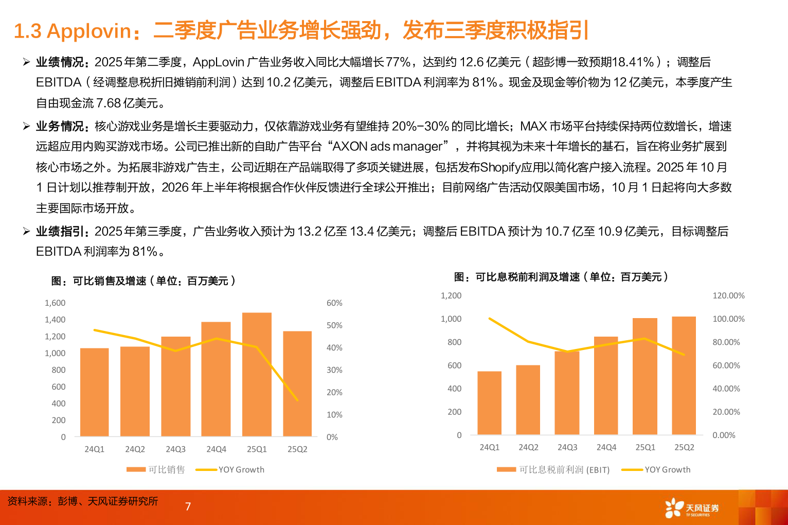 谁能回答1.3 Applovin：二季度广告业务增长强劲，发布三季度积极指引