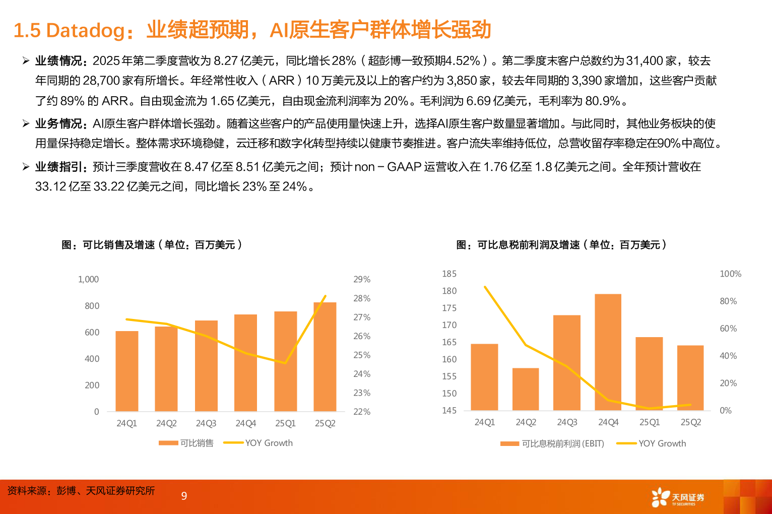 谁能回答1.5 Datadog：业绩超预期，AI原生客户群体增长强劲
