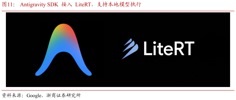 各位网友请教一下Antigravity SDK  接入  LiteRT，支持本地模型执行
