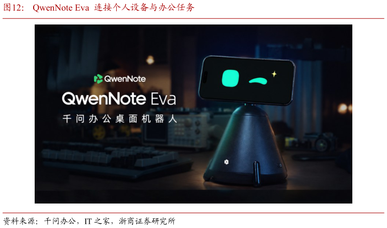 请问一下QwenNote Eva  连接个人设备与办公任务