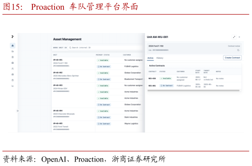 想关注一下Proaction  车队管理平台界面
